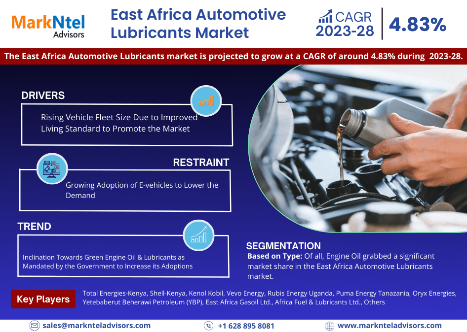East Africa Automotive Lubricants Market Size, Revenue, Growth, Forecast 2023-2028